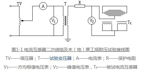 ct 電流互感器 二次繞組及末 地 屏工頻耐壓試驗(yàn)接線圖與檢測(cè)方法