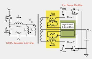 在半橋諧振轉(zhuǎn)換器中提升次級端同步整流器功率效率的控制方法分析