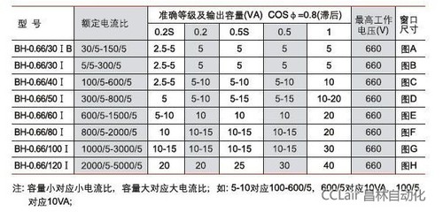BH-0.66-40外形,電流互感器-BH-0.66-40-BH-0.66-40-無錫市昌林自動化科技