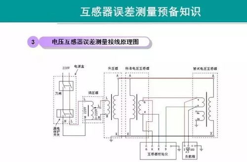 電流互感器與電壓互感器知識(shí)大全（精華版）——電流互感器篇